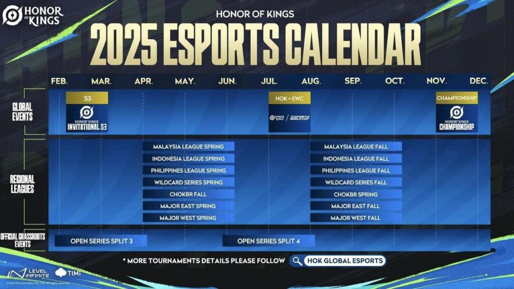Esports Indonesia 2025 Calender