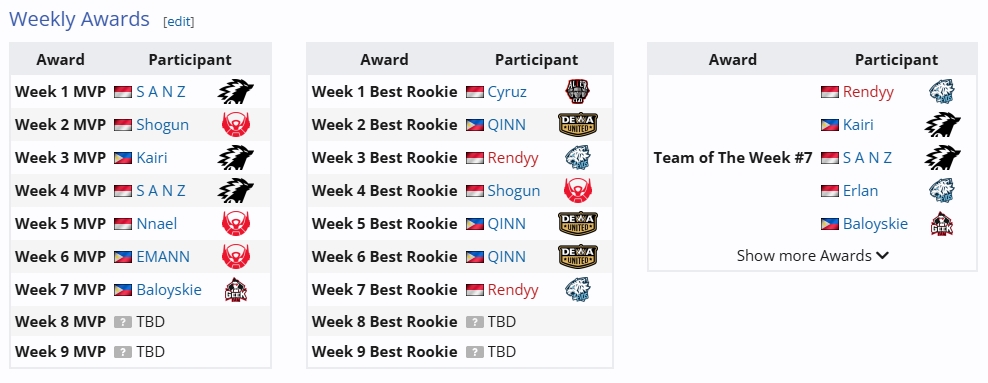 pembagian-prize-pool-dan-weekly-awards-mpl-season-16.jpg Tabel rincian Prize Pool MPL Season 16 dengan total Rp4,86 Miliar, termasuk hadiah Finals MVP dan daftar Weekly MVP seperti Kairi dan SANZ.