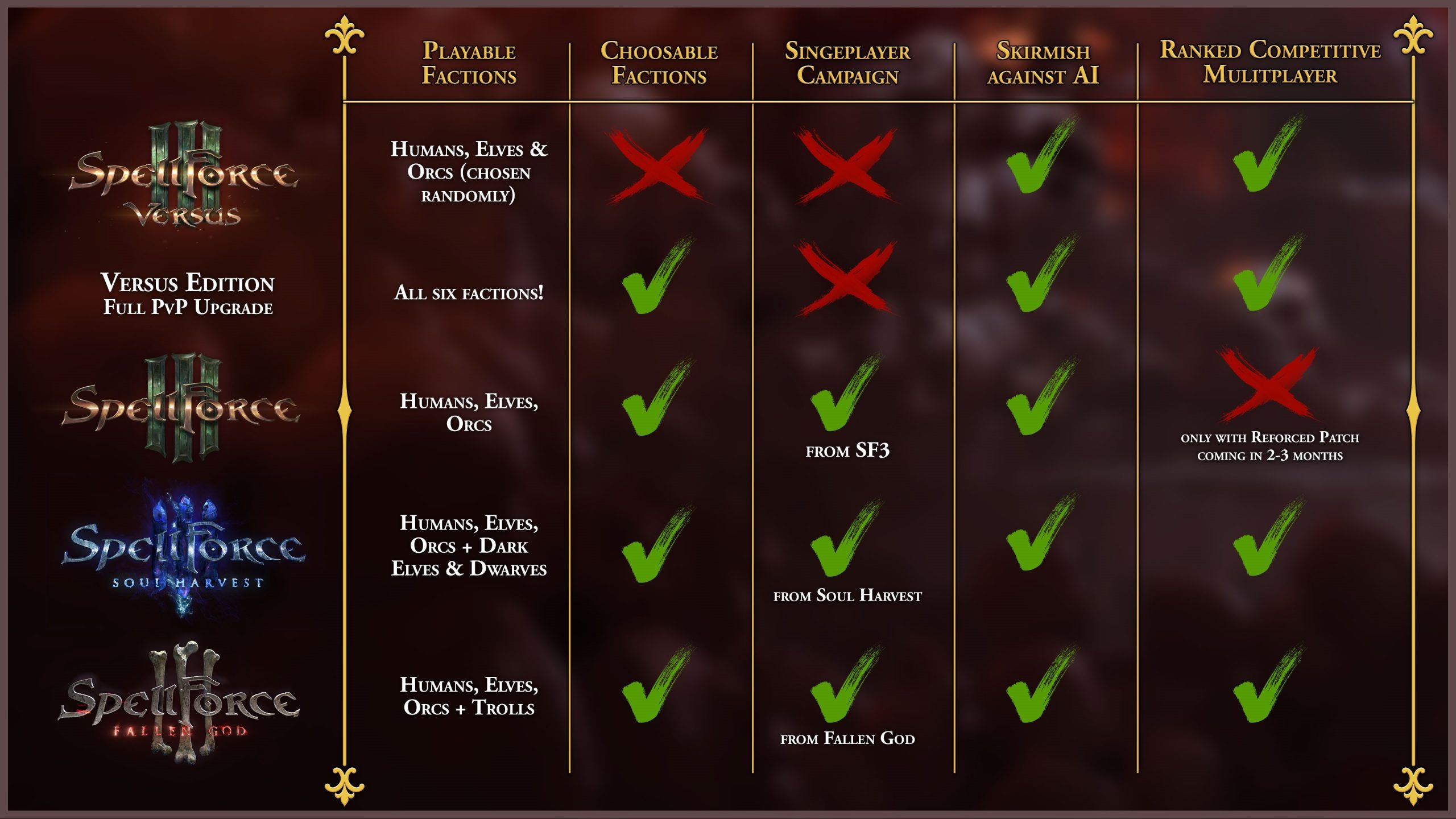 Karakter SpellForce 3 Versus Edition bertempur dalam pertempuran strategi epik