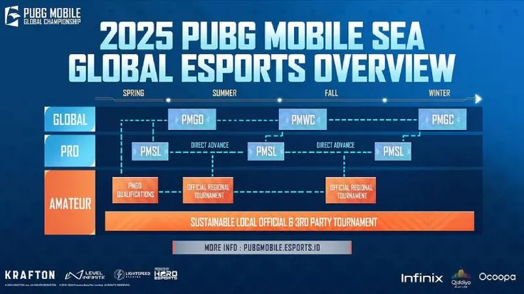 turnamen esports profesional dengan pemain gaming kompetitif di panggung besar